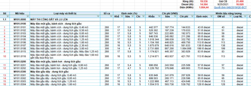 Mẫu file Excel bảng giá ca máy