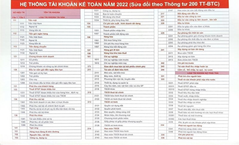 Hướng dẫn cách làm báo cáo tài chính cho người mới bắt đầu 3 Quy định chế độ kế toán cho doanh nghiệp lớn
