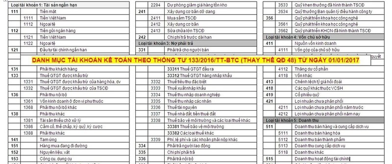 Hướng dẫn cách làm báo cáo tài chính cho người mới bắt đầu 2 Quy định về báo cáo tài chính cho doanh nghiệp vừa và nhỏ