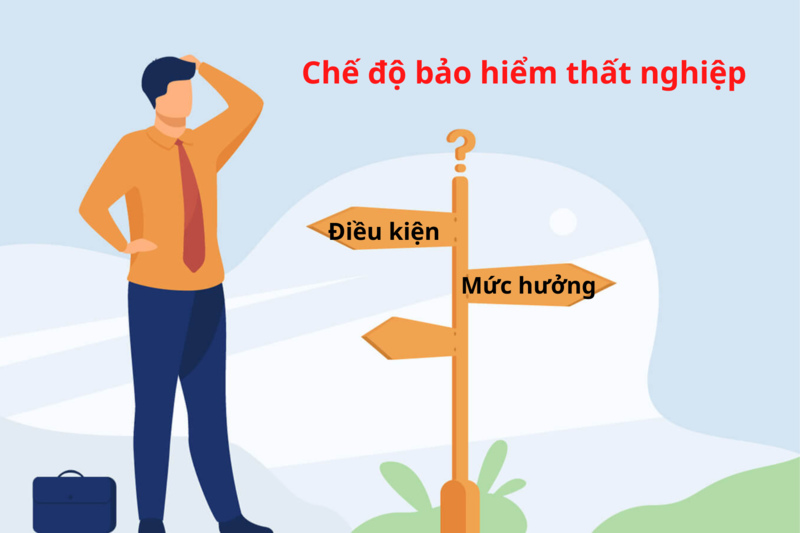 Tỷ lệ đóng bảo hiểm thất nghiệp