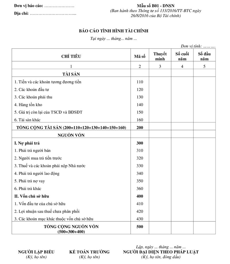 Mẫu báo cáo tài chính đơn giản cho doanh nghiệp nhỏ