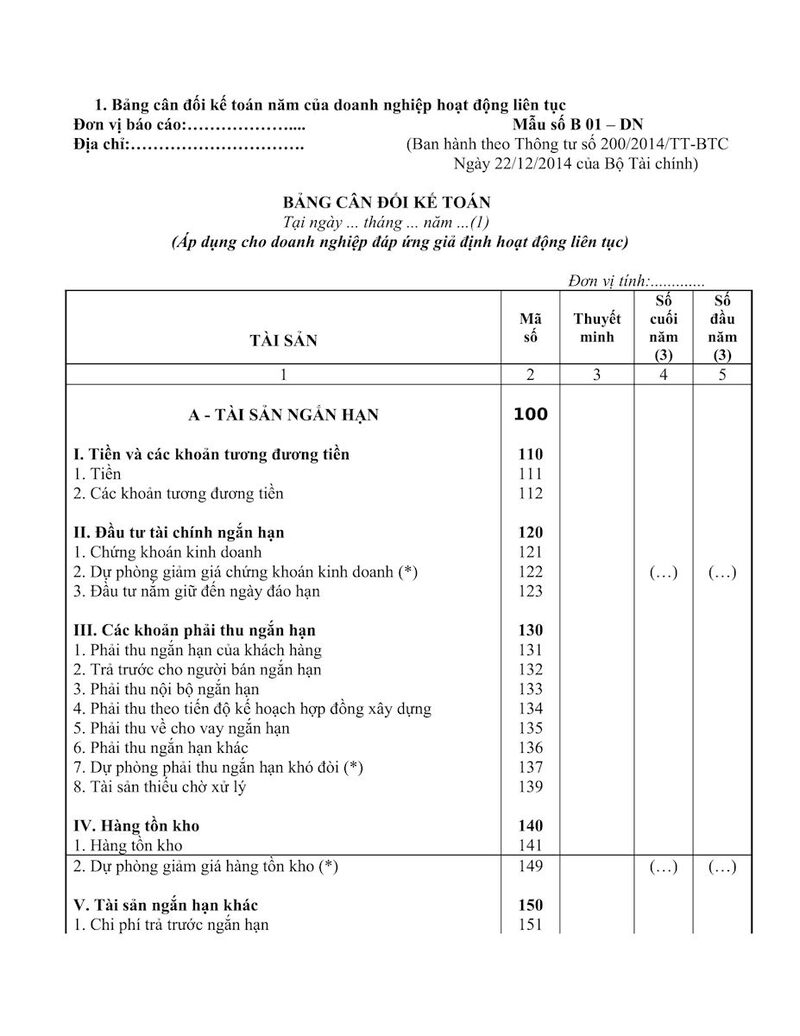 Bảng cân đối kế toán