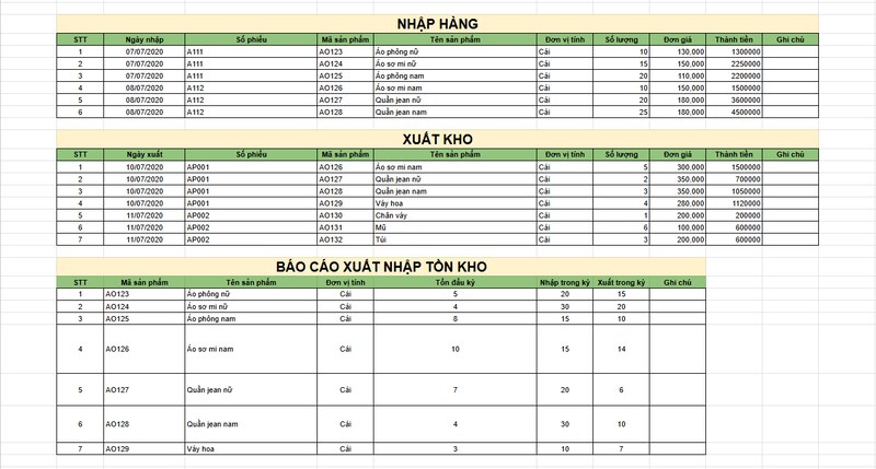 Quy trình công việc cuối tháng