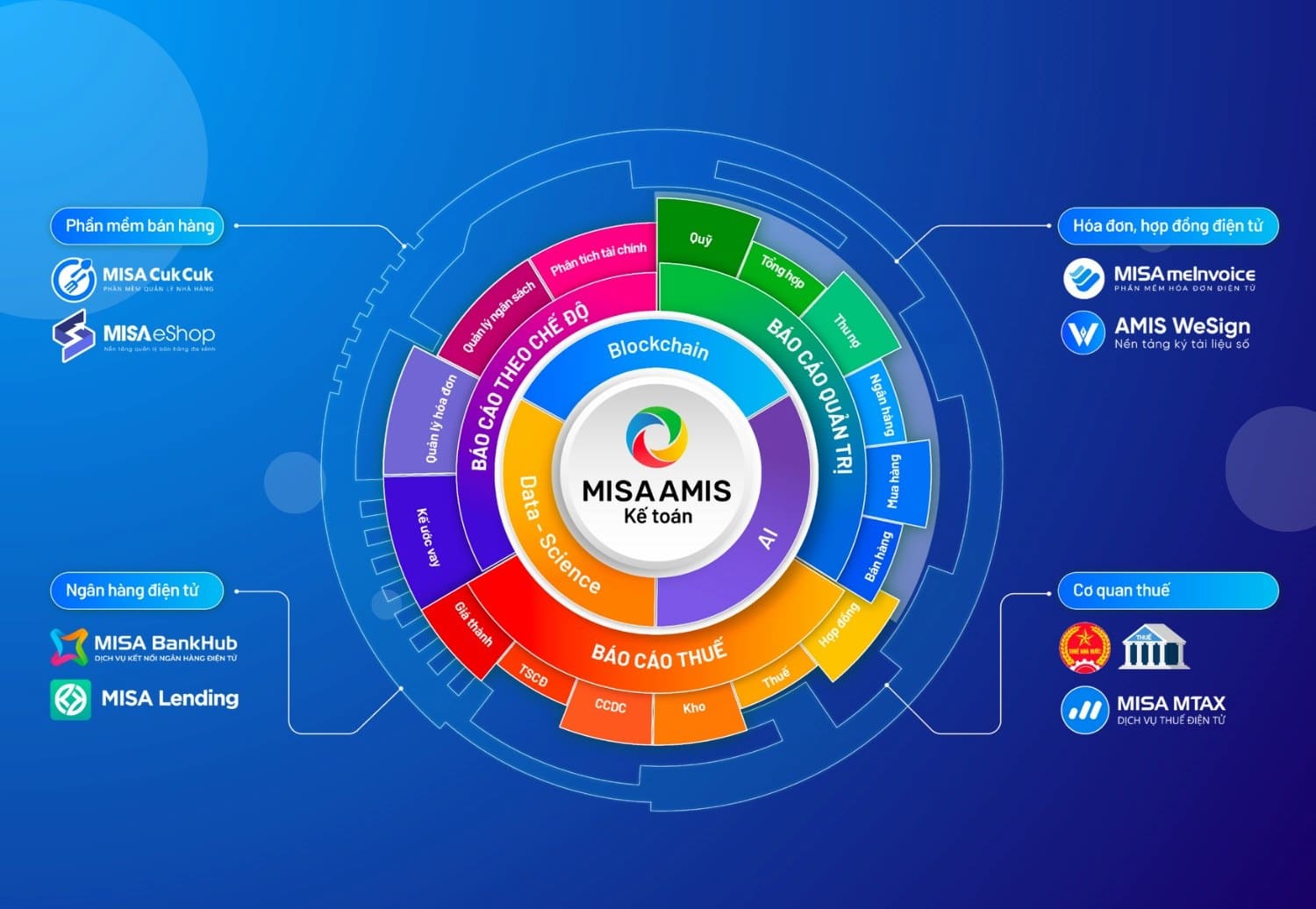 Phương pháp tự học phần mềm MISA