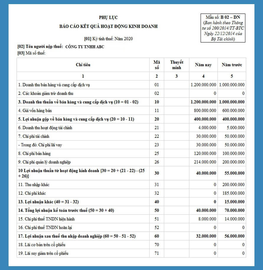 Báo cáo kết quả hoạt động kinh doanh là gì?