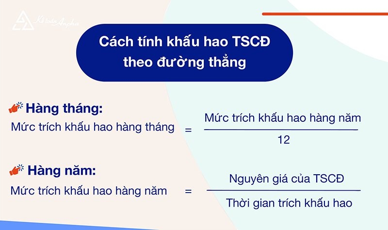 Phương pháp khấu hao đường thẳng