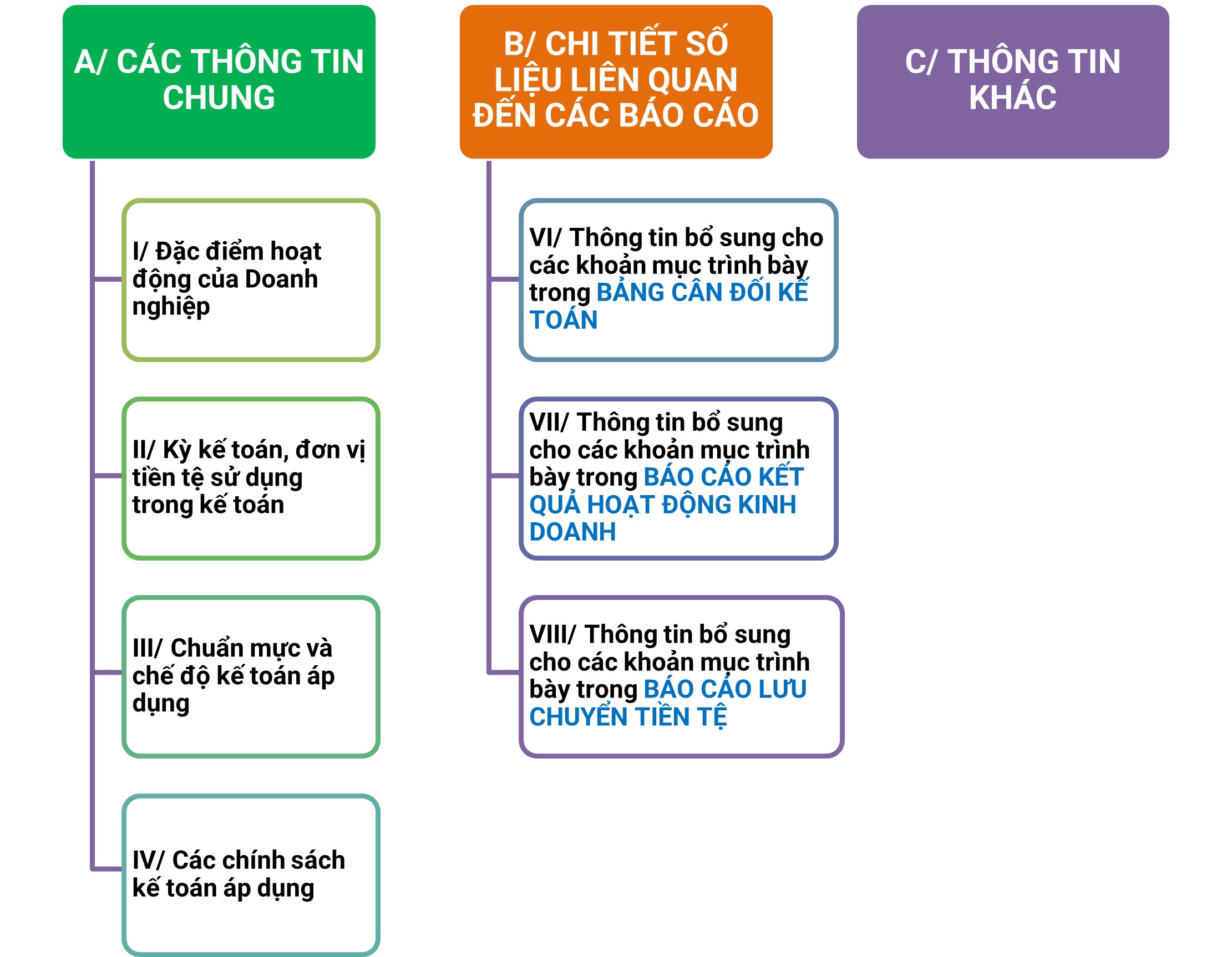 Cách đọc báo cáo tài chính hiệu quả – Hướng dẫn từng bước cho người mới