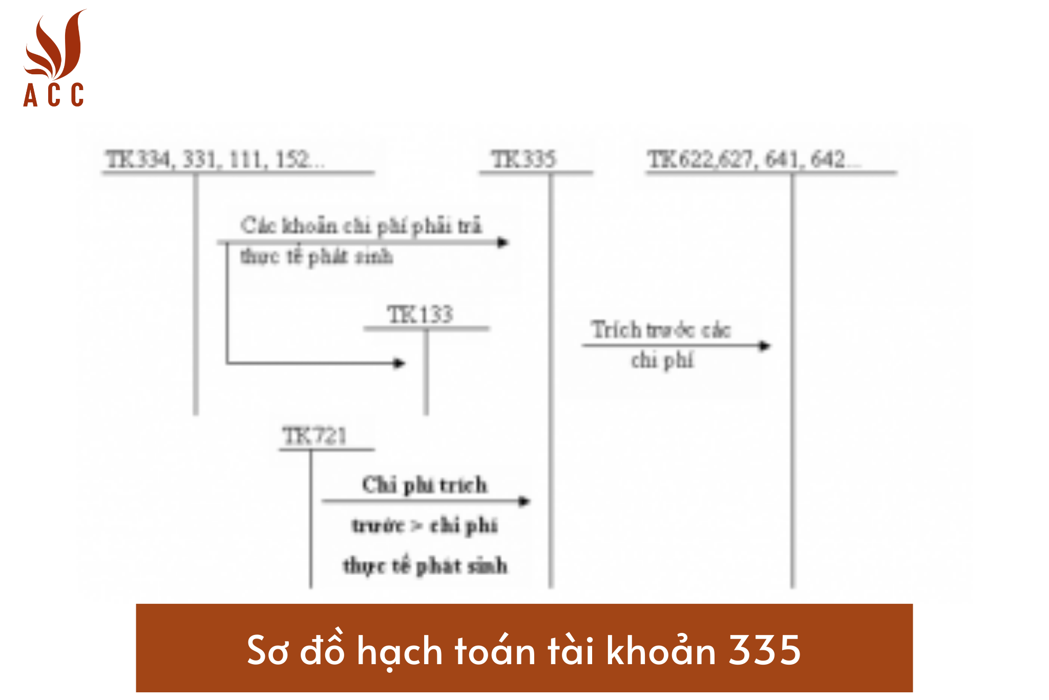 cach hach toan chi phi tra truoc tk 242 theo thong tu 133 685405fe895bb