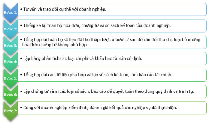 Dịch vụ quyết toán thuế cuối năm
