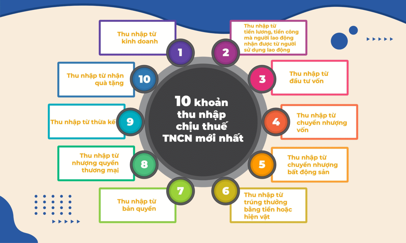 Thu nhập chịu thuế là gì? Cách xác định và tính thuế thu nhập chính xác 1 thu nha chiu thue