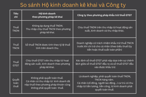 cong-ty-co-doanh-thu-bao-nhieu-phai-ke-khao-theo-thang