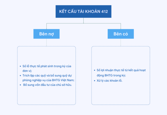 hach-toan-tai-khoan-421