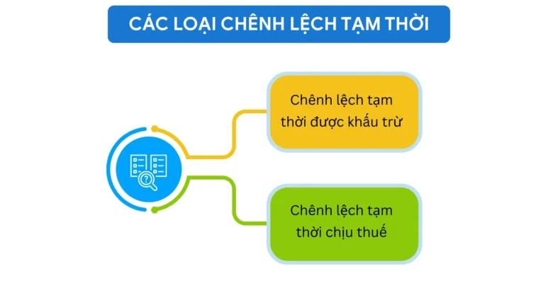 Tài khoản 243