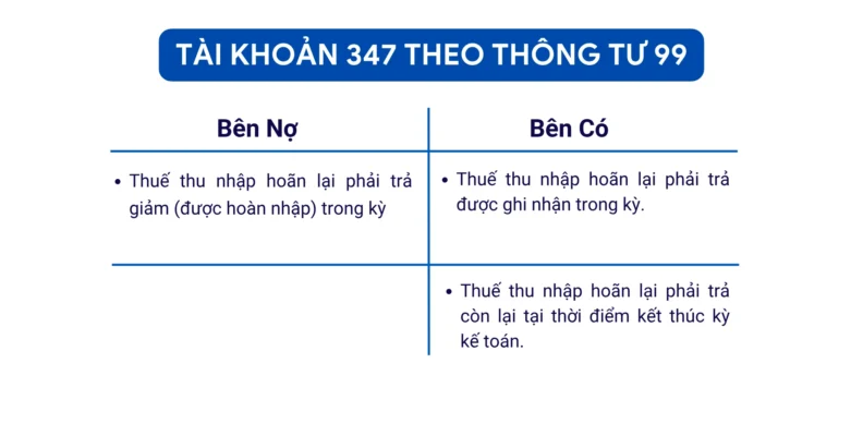 Tài khoản 347