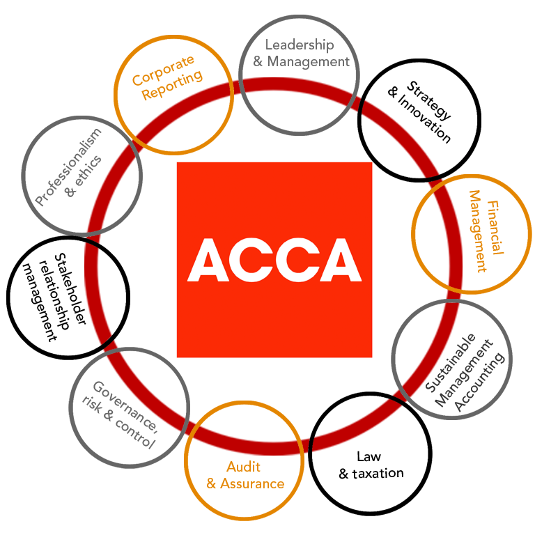 nên học acca hay icaew