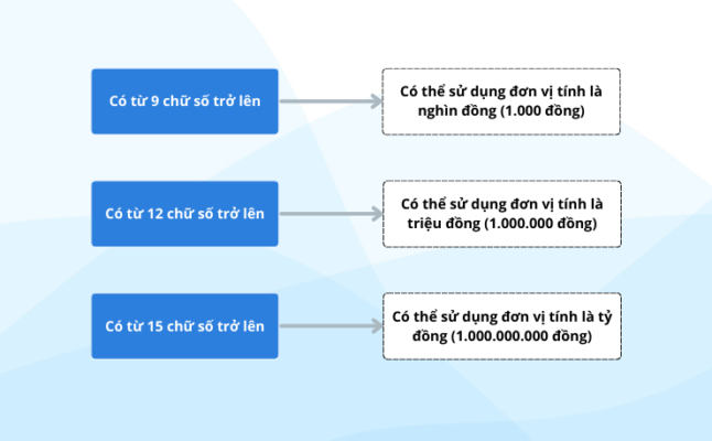 làm tròn số trong kế toán