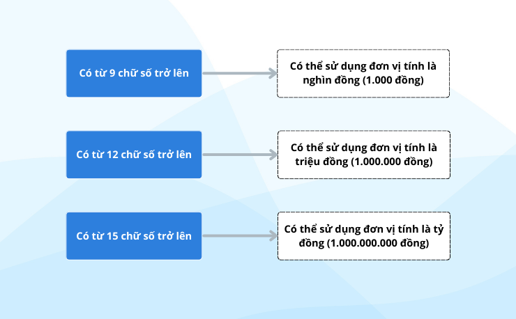 Làm tròn số trong kế toán: Quy tắc, ví dụ và lưu ý thực tiễn 1 làm tròn số trong kế toán