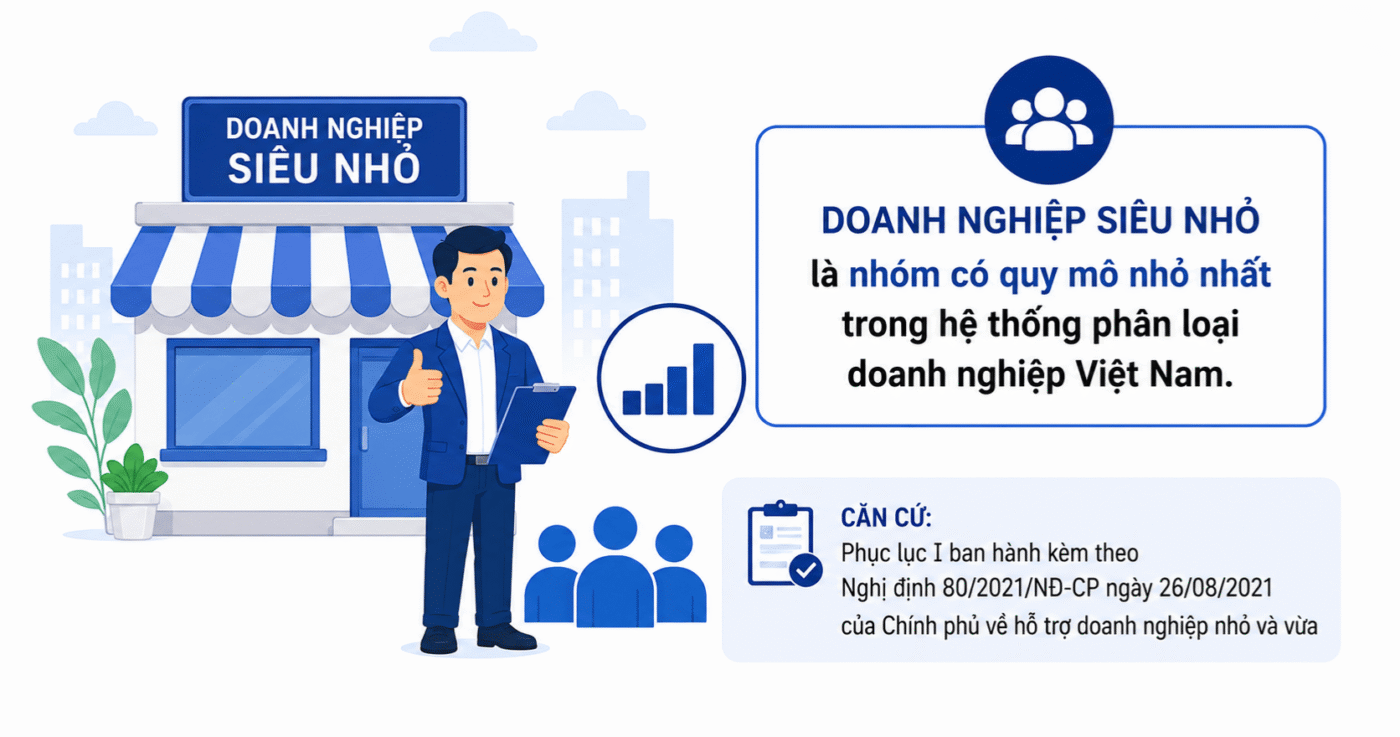 Doanh nghiệp siêu nhỏ là gì