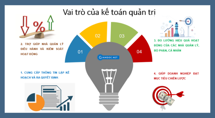 kế toán quản trị trong doanh nghiệp