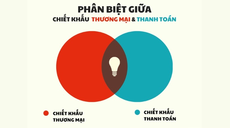 chiết khấu thanh toán và chiết khấu thương mại