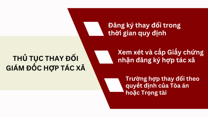 thủ tục thay đổi giám đốc hợp tác xã