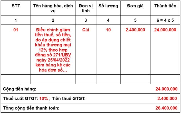 cách xuất hóa đơn có chiết khấu