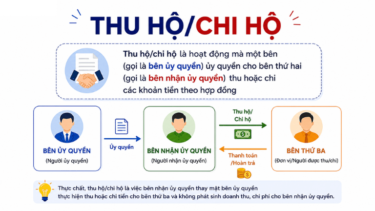 hạch toán thu hộ chi hộ