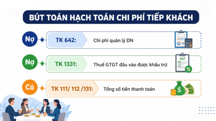 Hạch toán chi phí tiếp khách